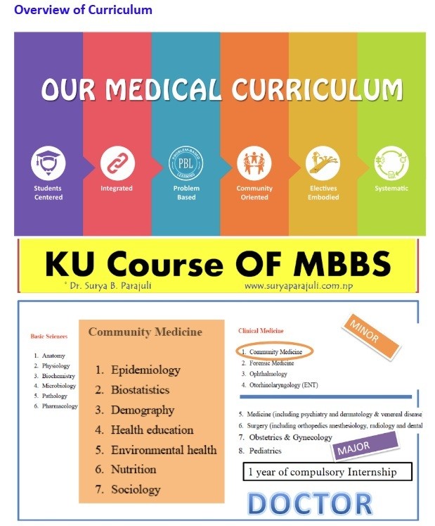 Community Medicine MBBS Curriculum of Kathmandu University Community Medicine MBBS Curriculum of Kathmandu University